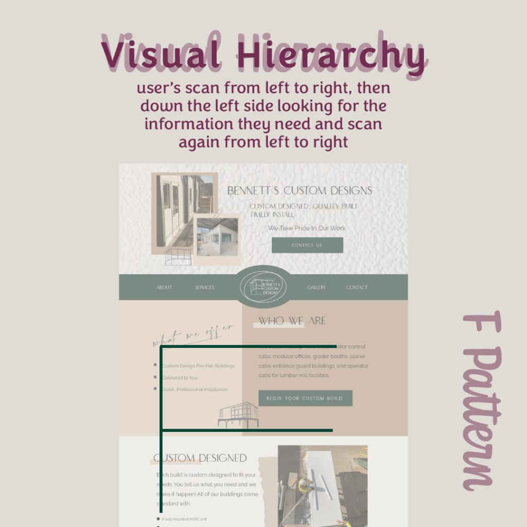 Visual Hierarchy F Pattern