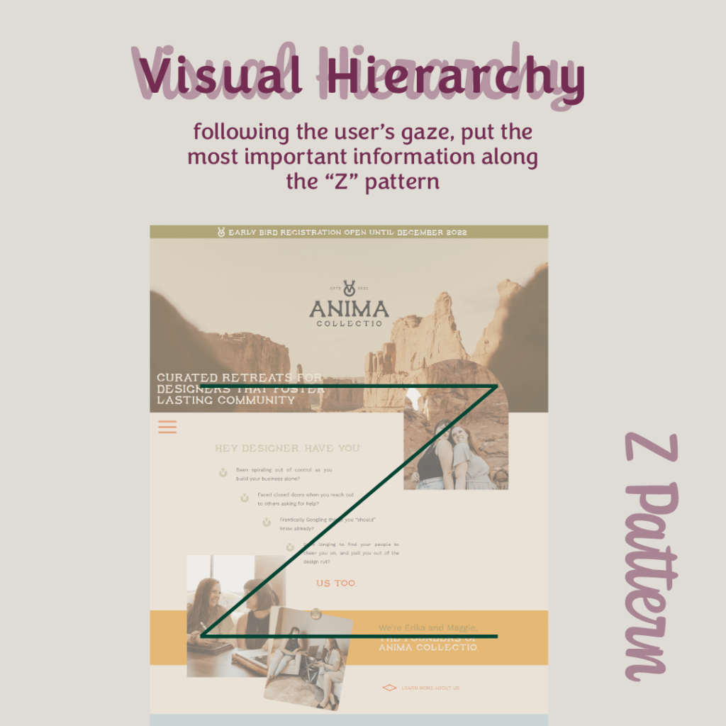 Visual Hierarchy Z Pattern